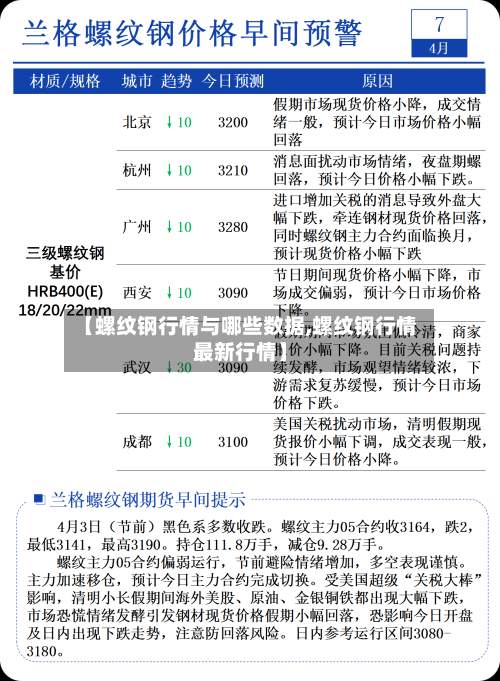 【螺纹钢行情与哪些数据,螺纹钢行情最新行情】-第2张图片