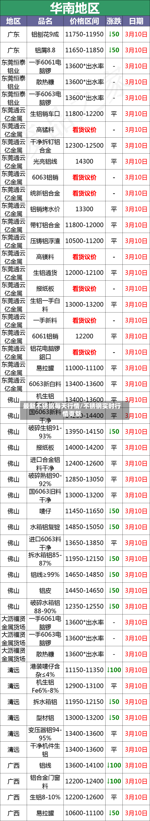 最新不锈钢每天行情/不锈钢实时行情更新-第2张图片