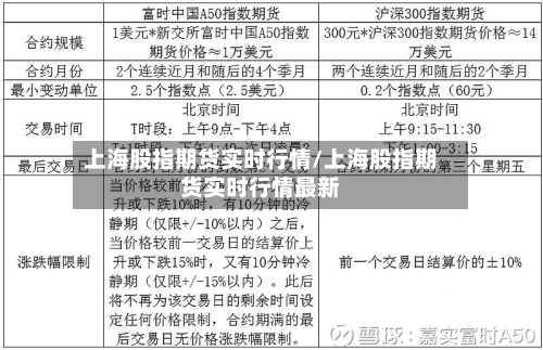 上海股指期货实时行情/上海股指期货实时行情最新-第2张图片