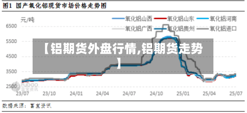 【铝期货外盘行情,铝期货走势】