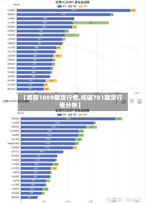 【郑醇1809期货行情,纯碱701期货行情分析】