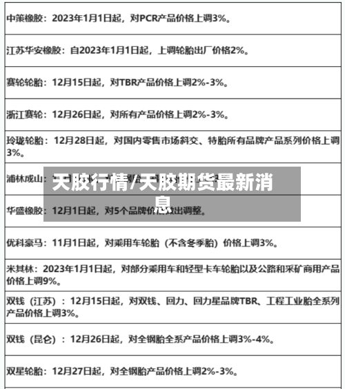 天胶行情/天胶期货最新消息