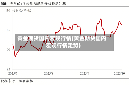 黄金期货国内宏观行情(黄金期货国内宏观行情走势)-第3张图片