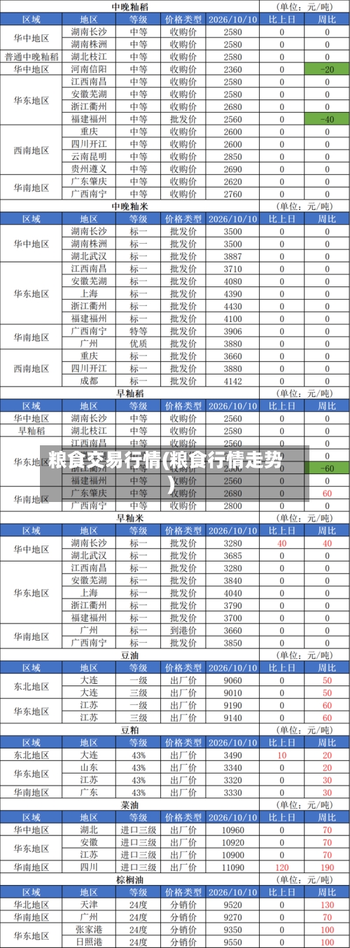 粮食交易行情(粮食行情走势)