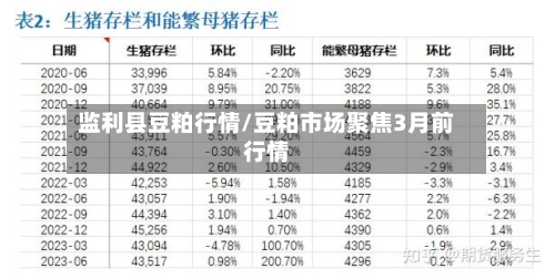 监利县豆粕行情/豆粕市场聚焦3月前行情