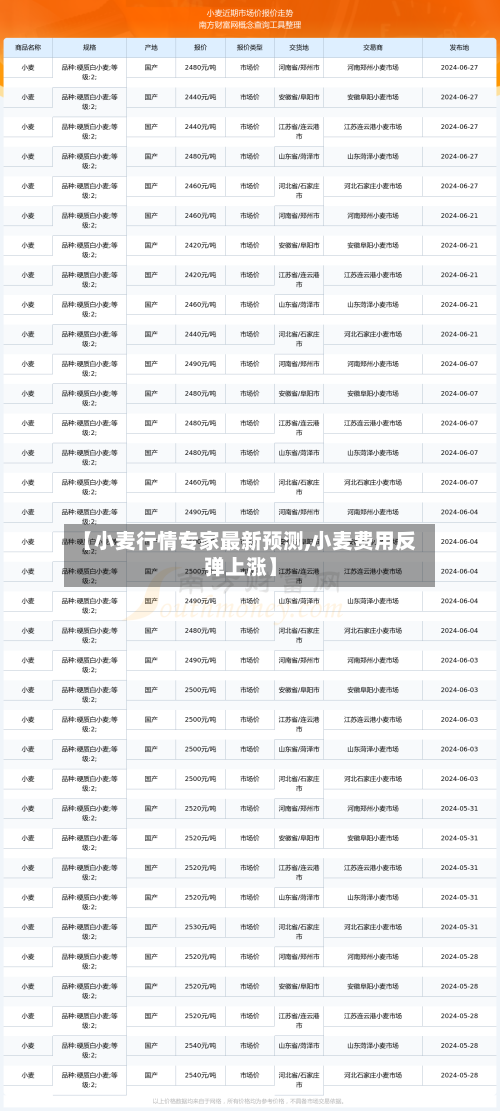 【小麦行情专家最新预测,小麦费用反弹上涨】