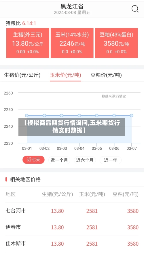 【模拟商品期货行情询问,玉米期货行情实时数据】-第3张图片