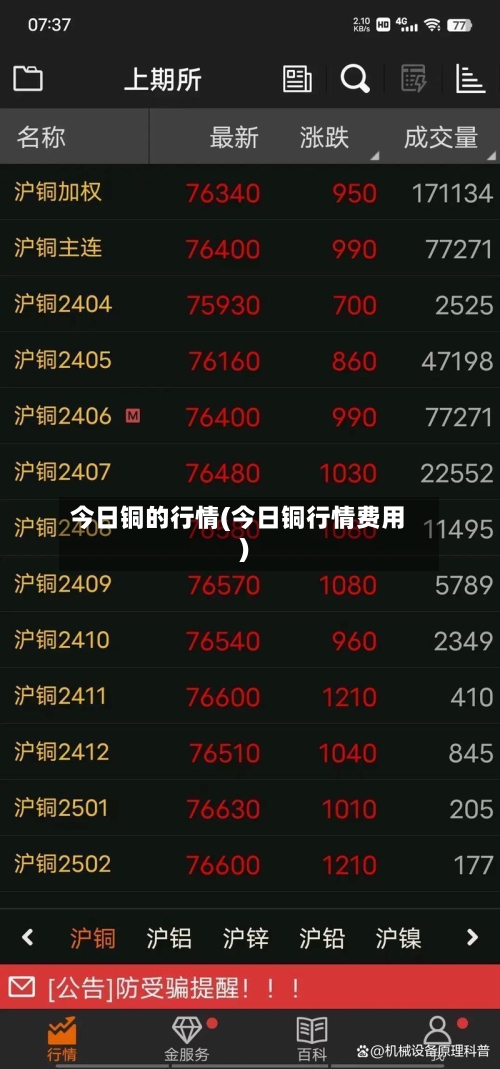 今日铜的行情(今日铜行情费用)-第2张图片