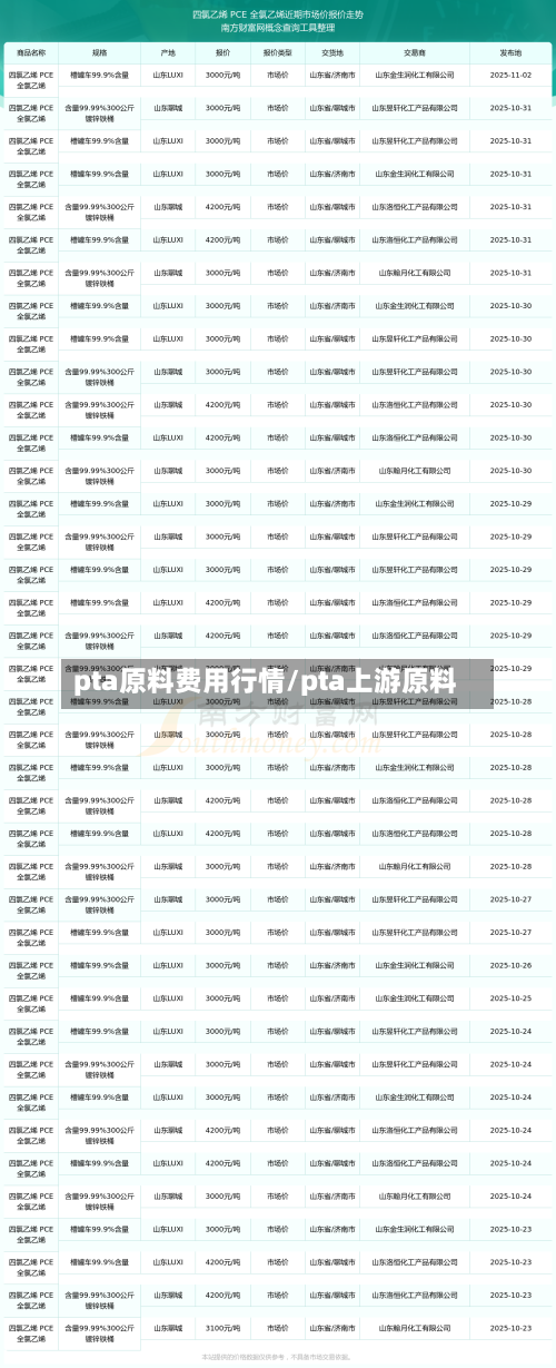 pta原料费用行情/pta上游原料-第2张图片