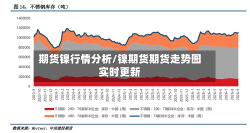 期货镍行情分析/镍期货期货走势图实时更新