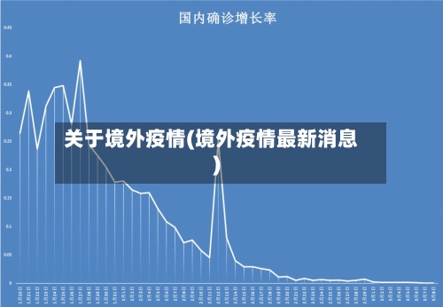 关于境外疫情(境外疫情最新消息)
