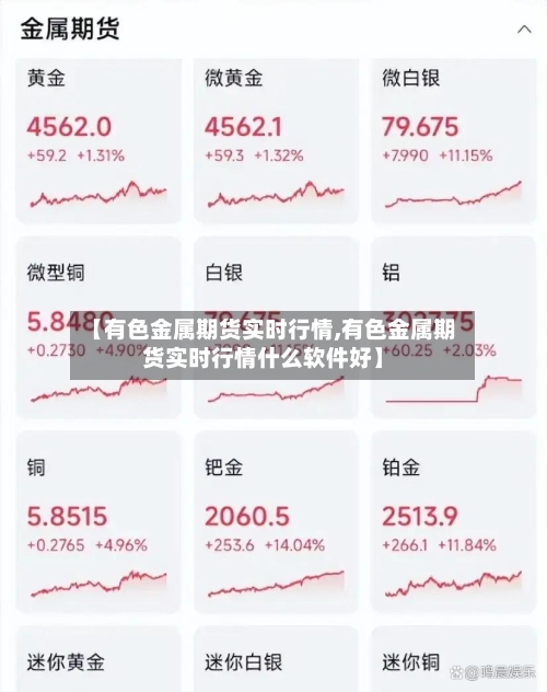 【有色金属期货实时行情,有色金属期货实时行情什么软件好】