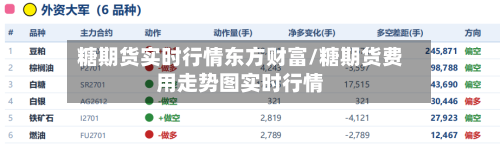 糖期货实时行情东方财富/糖期货费用走势图实时行情