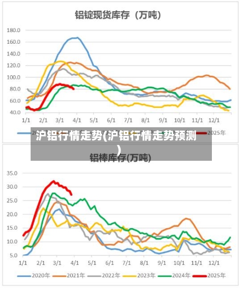沪铝行情走势(沪铝行情走势预测)-第2张图片