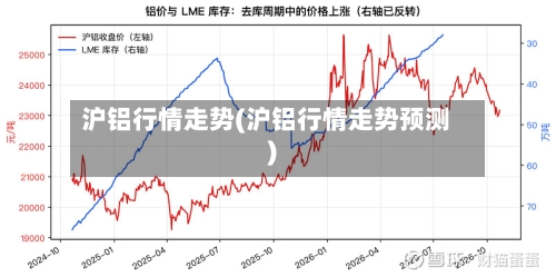沪铝行情走势(沪铝行情走势预测)