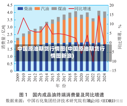 中国原油期货行情图(中国原油期货行情图新浪)