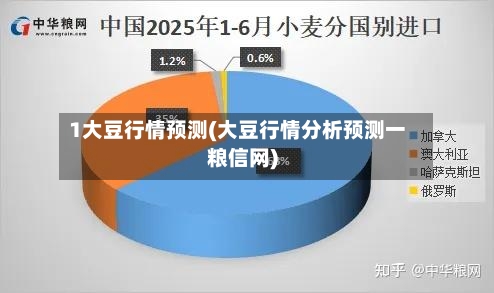 1大豆行情预测(大豆行情分析预测一粮信网)-第3张图片