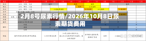 2月8号尿素行情/2026年10月8日尿素期货费用-第3张图片