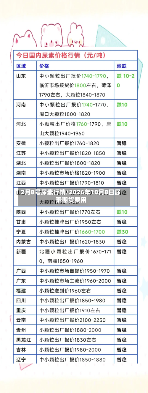 2月8号尿素行情/2026年10月8日尿素期货费用-第2张图片