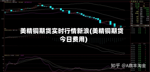 美精铜期货实时行情新浪(美精铜期货今日费用)
