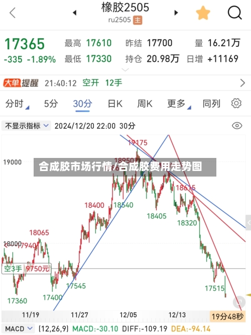 合成胶市场行情/合成胶费用走势图-第3张图片
