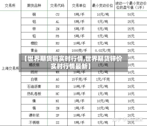 【世界期货铜实时行情,世界期货锌价实时行情最新】-第2张图片