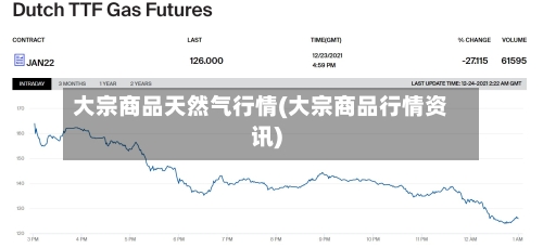 大宗商品天然气行情(大宗商品行情资讯)-第2张图片