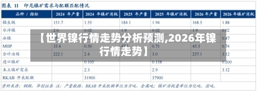 【世界镍行情走势分析预测,2026年镍行情走势】