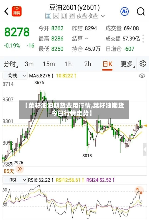 【菜籽油油期货费用行情,菜籽油期货今日行情走势】