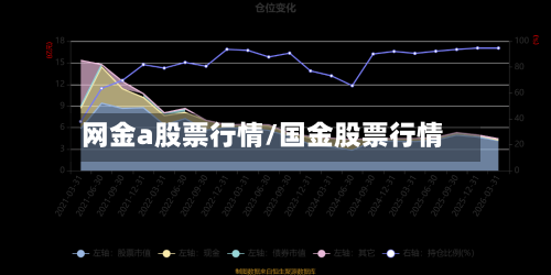 网金a股票行情/国金股票行情